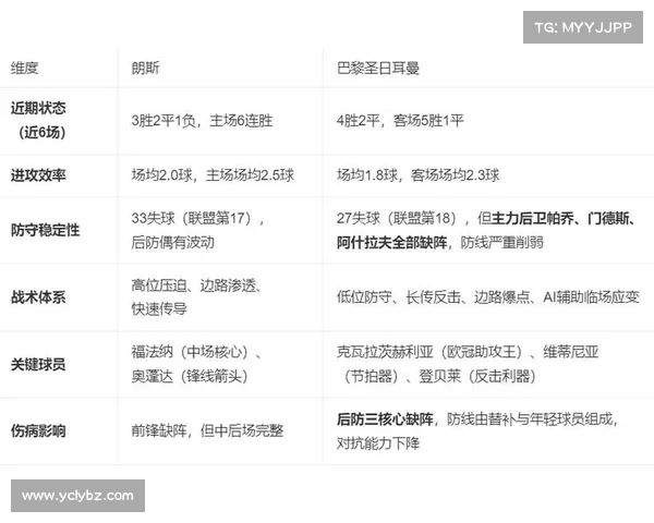 如何分析巴黎圣日耳曼与马赛比赛结果的关键因素与预测方法